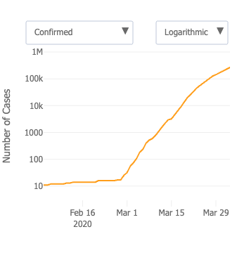 Where the bloody hell were you - The Great 2020 COVID Bug-In